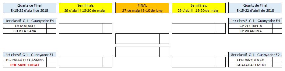 Quadre play-off d'ascens