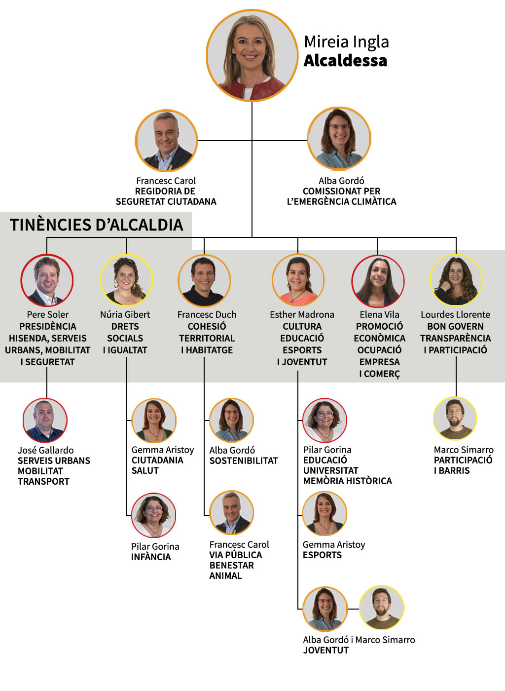 Cartipàs del govern municipal / Foto: Cugat Mèdia Cartipàs del govern municipal / Foto: Cugat Mèdia
