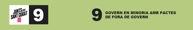 Pactes postelectorals