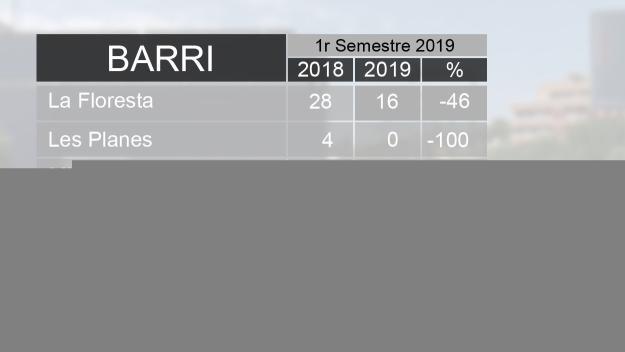 Robatoris als diferents barris / Foto: Cugat Mèdia