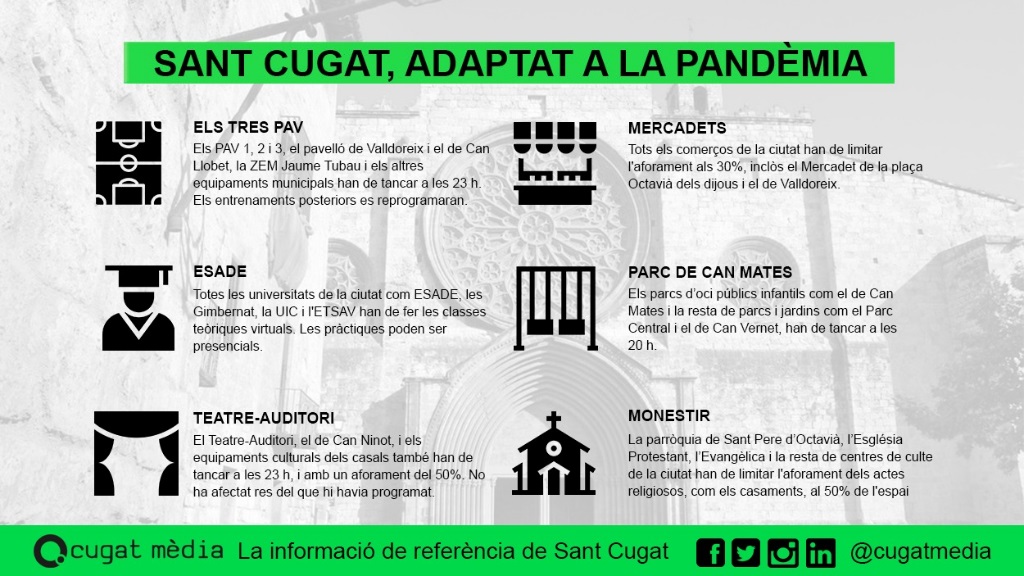 Les restriccions a Sant Cugat, a un cop d'ull