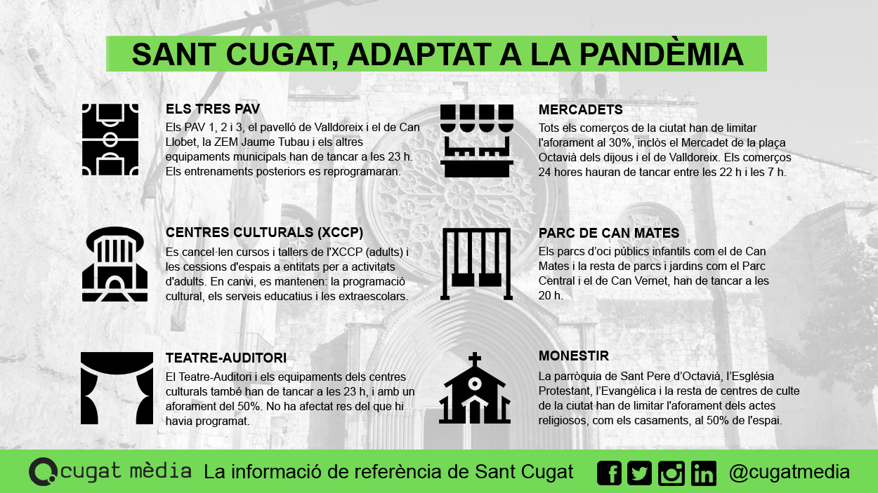 Les restriccions a Sant Cugat, a un cop d'ull