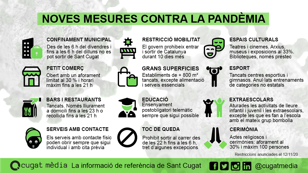 FAQ restriccions