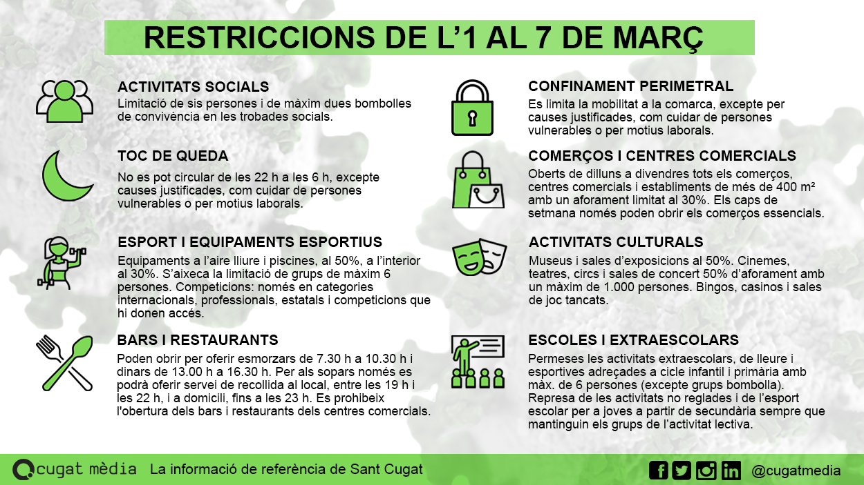 FAQ restriccions