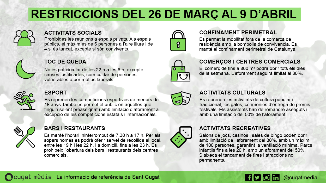 FAQ restriccions
