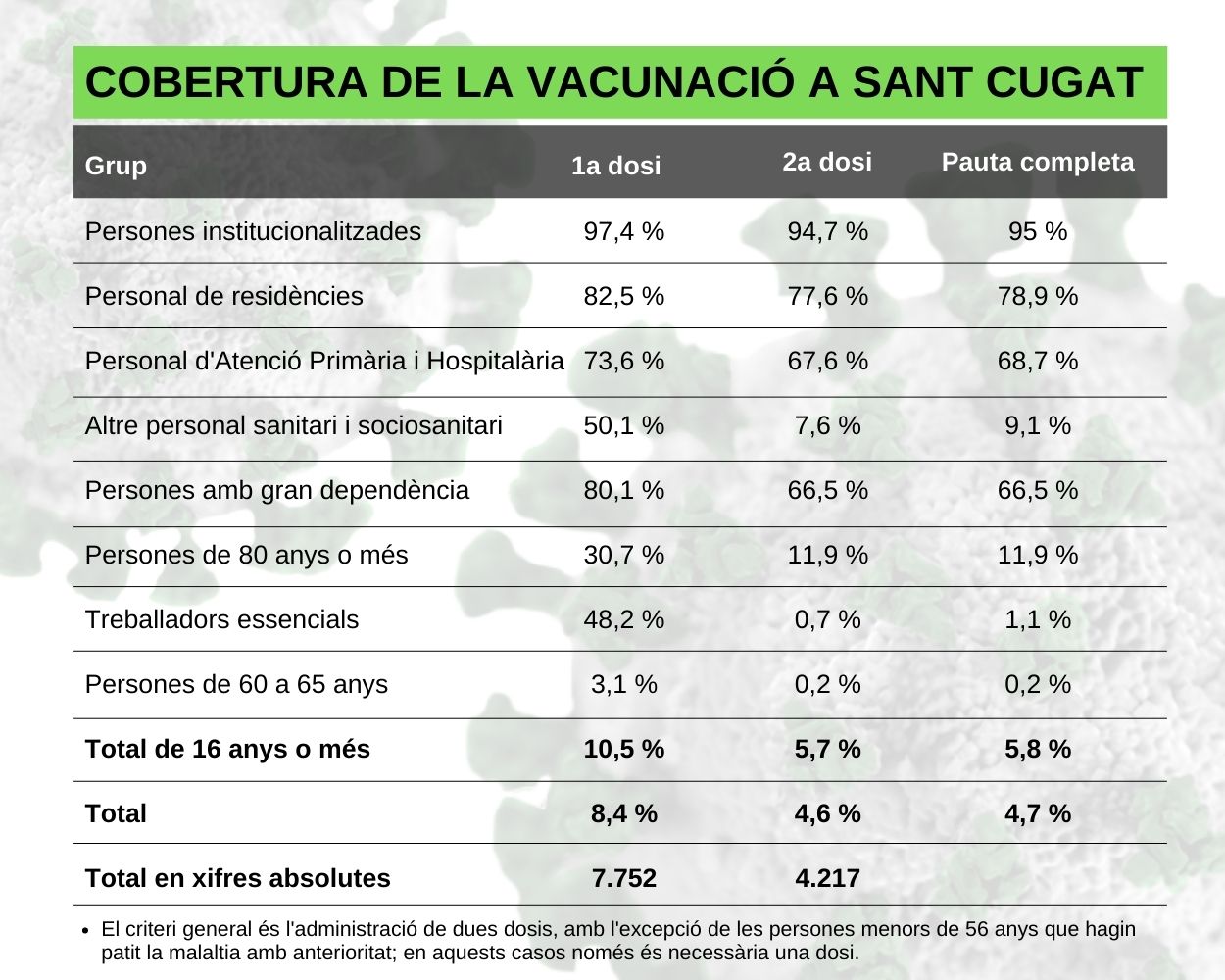 Dades de vacunació