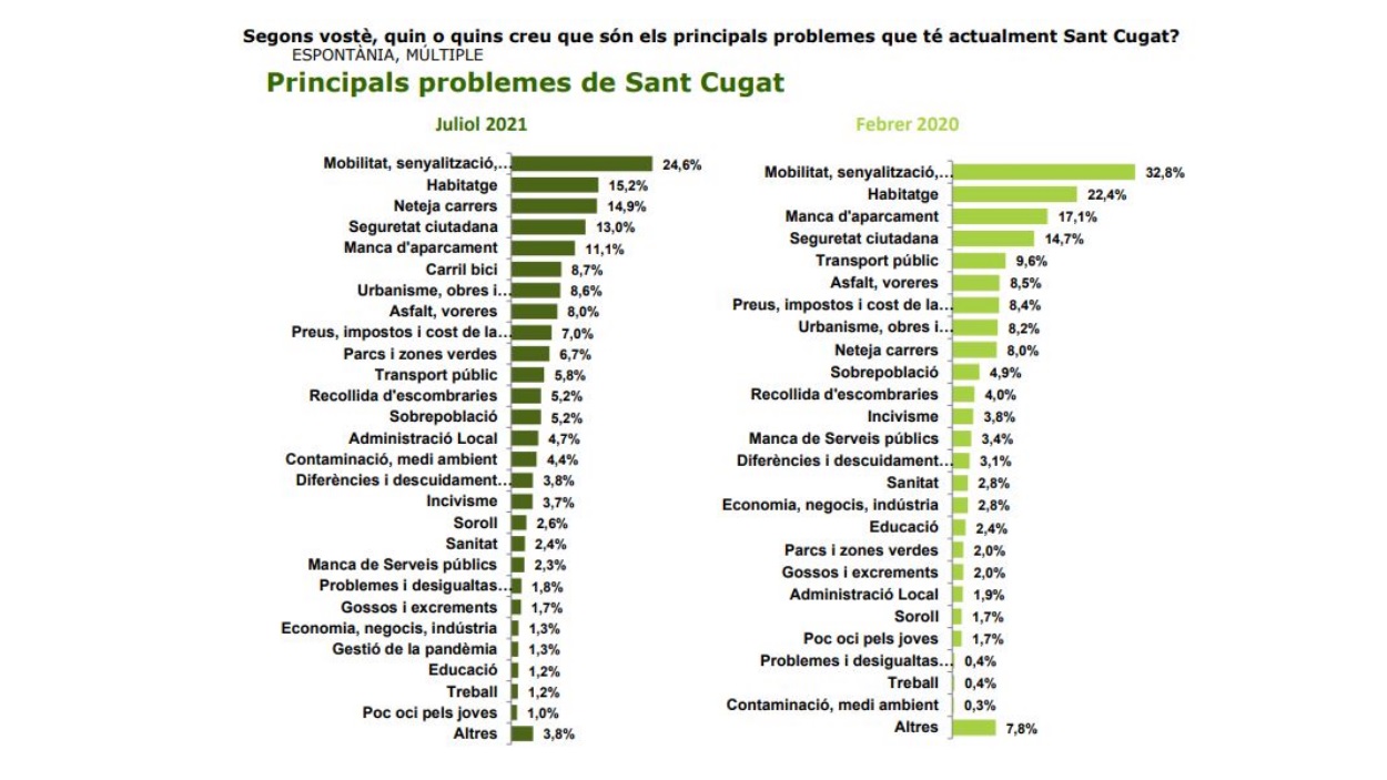 43a onada de l'Observatori Sociològic