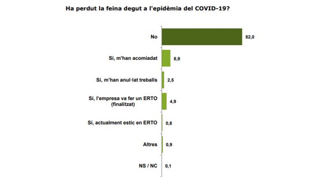 43a onada de l'Observatori Sociològic