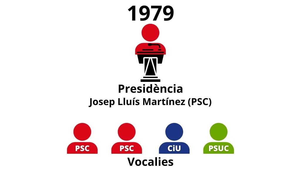Foto: Cugat Mèdia