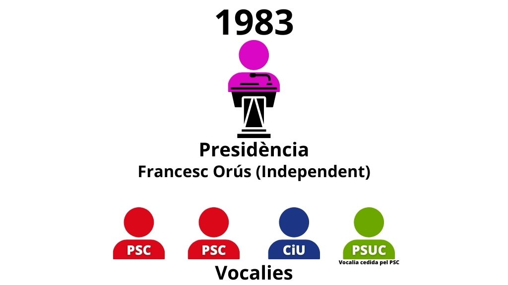 Foto: Cugat Mèdia