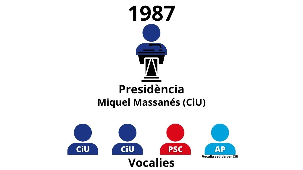 Foto: Cugat Mèdia