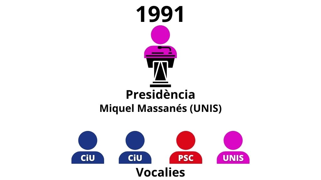 Foto: Cugat Mèdia