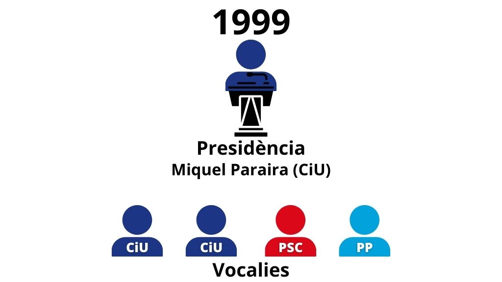 Foto: Cugat Mèdia