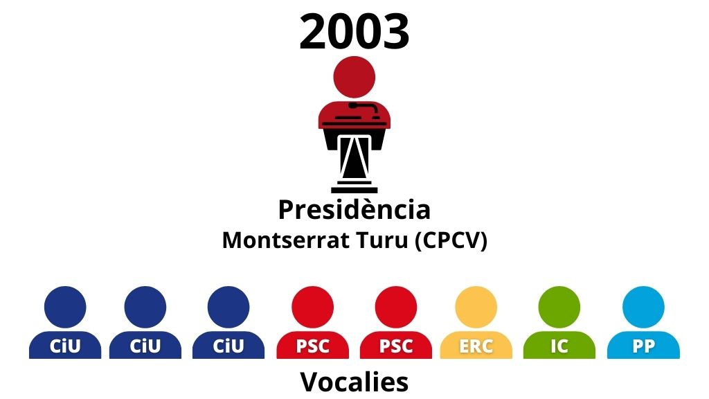 Foto: Cugat Mèdia