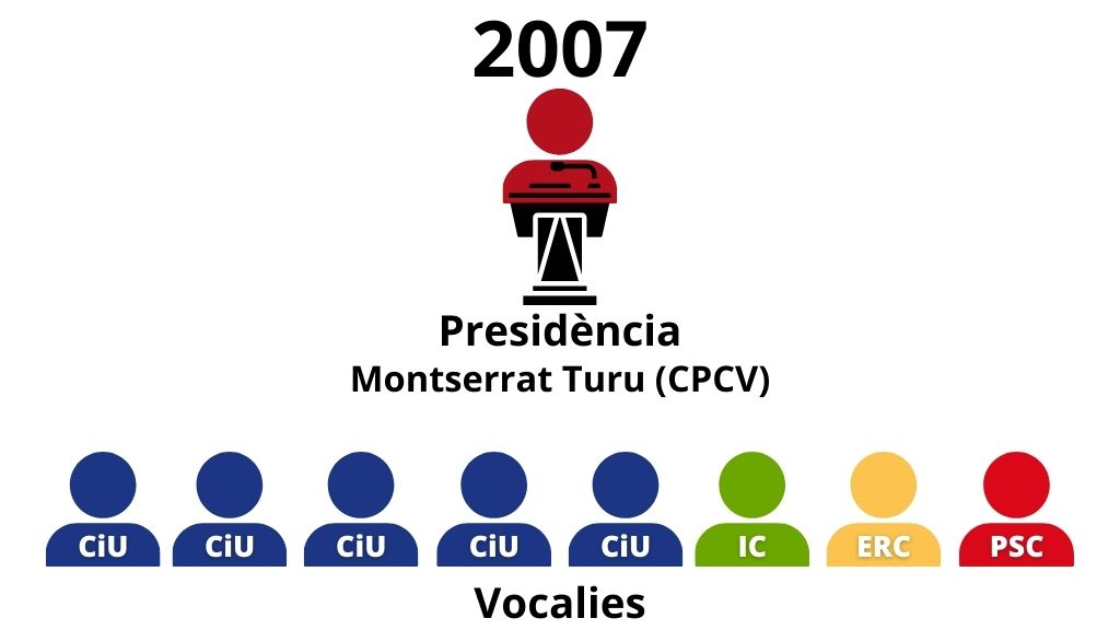 Foto: Cugat Mèdia