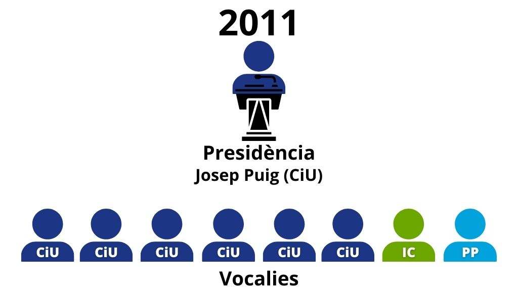 Foto: Cugat Mèdia