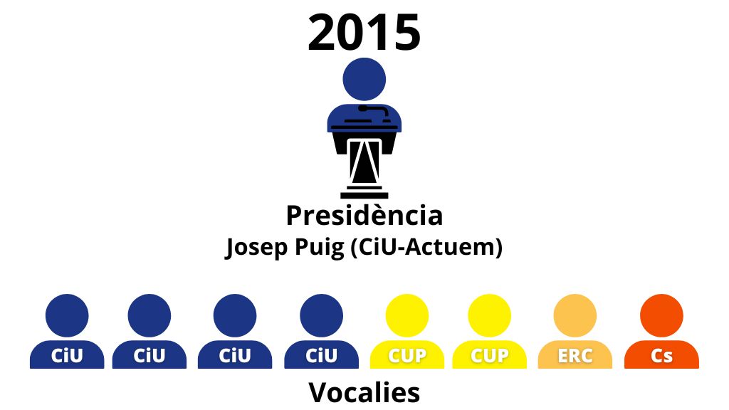 Foto: Cugat Mèdia