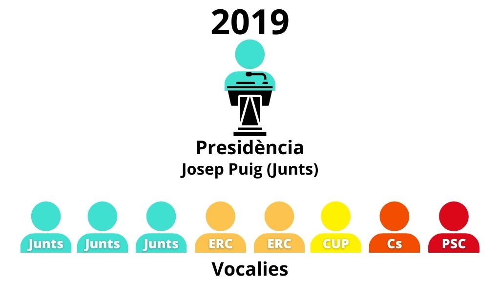 Foto: Cugat Mèdia