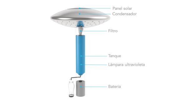 El prototip d'OASIS