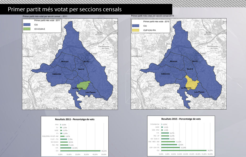 Primer partit ms votat