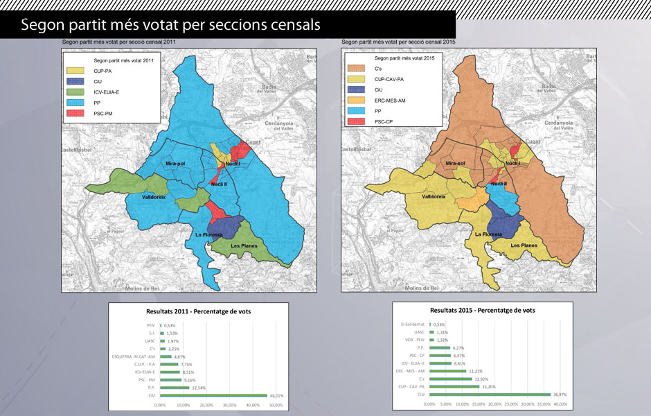 Segon partit ms votat