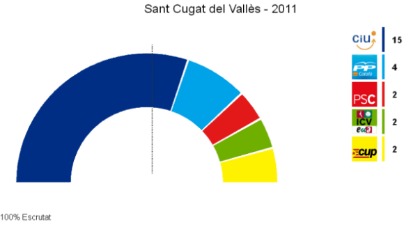 Eleccions 2011